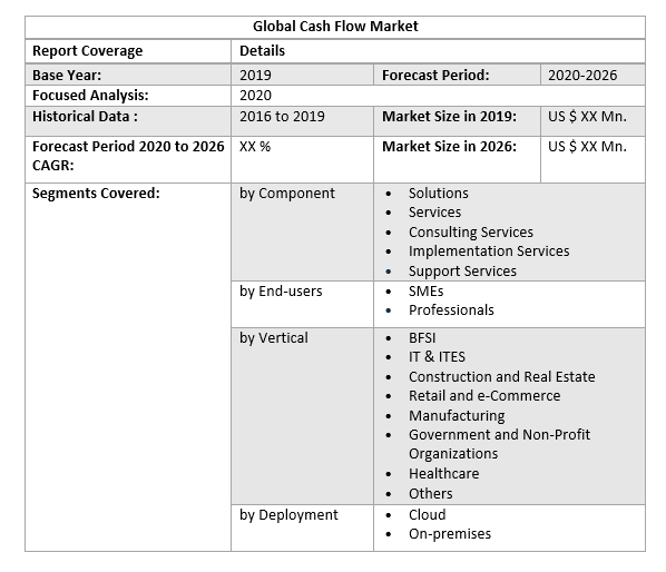 Global Cash Flow Market