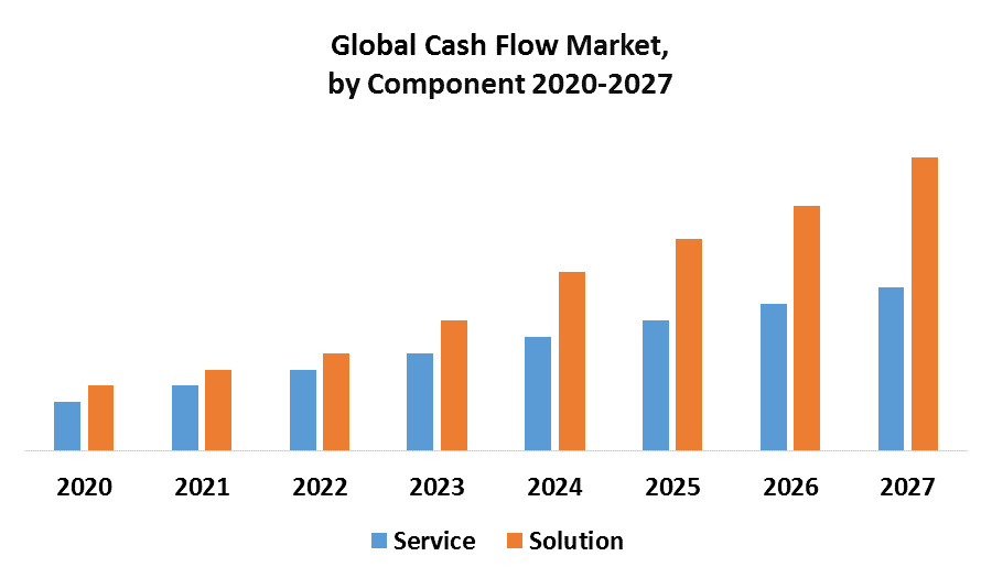 Global Cash Flow Market