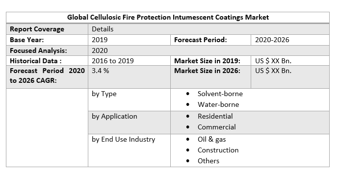 Global Cellulosic Fire Protection Intumescent Coatings Market 3