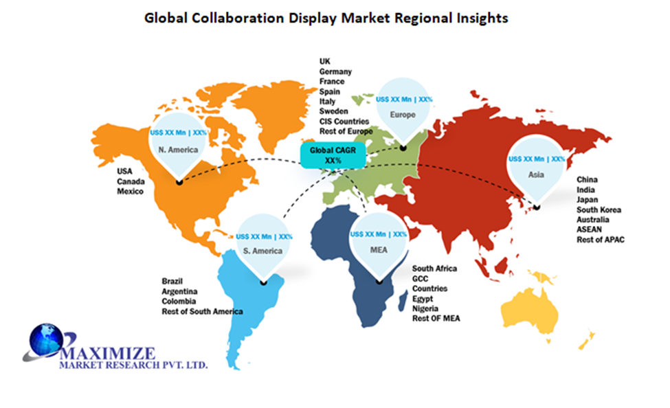 Global Collaboration Display Market Regional Insights