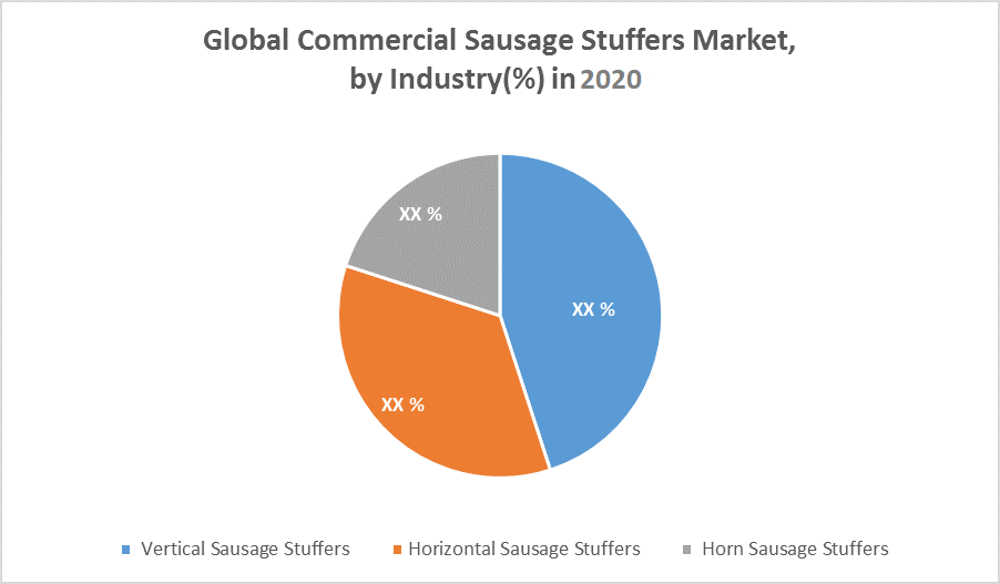 Global-Commercial-Sausage-Stuffers-Market-by-Industry