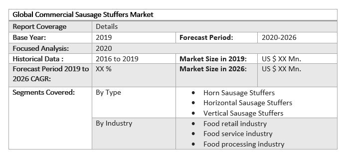 Global Commercial Sausage Stuffers Market