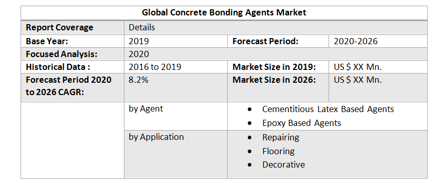 Global Concrete Bonding Agents Market4