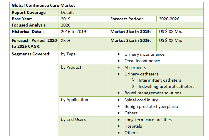Global Continence Care Market2