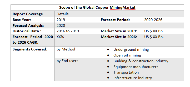 Global Copper Mining Market