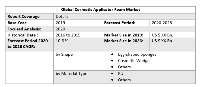 Global Cosmetic Applicator Foam Market 3