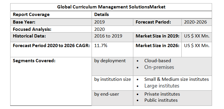 Global Curriculum Management Solutions Market2