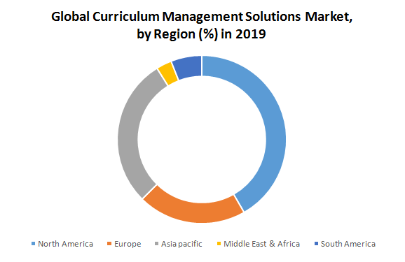 Global Curriculum Management Solutions Market3