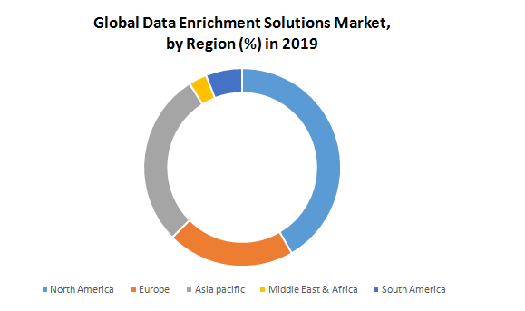 Global Data Enrichment Solutions Market