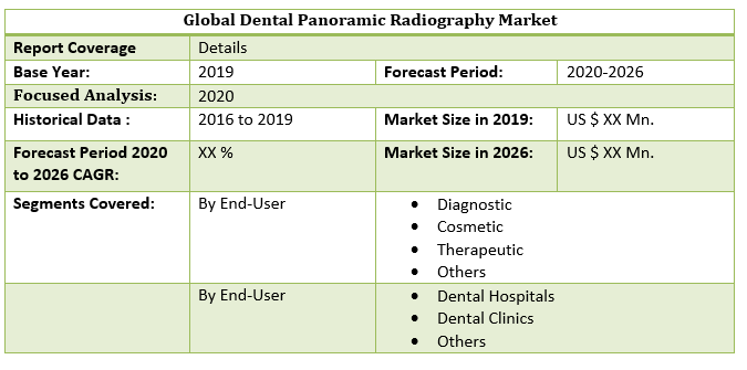 Global Dental Panoramic Radiography Market