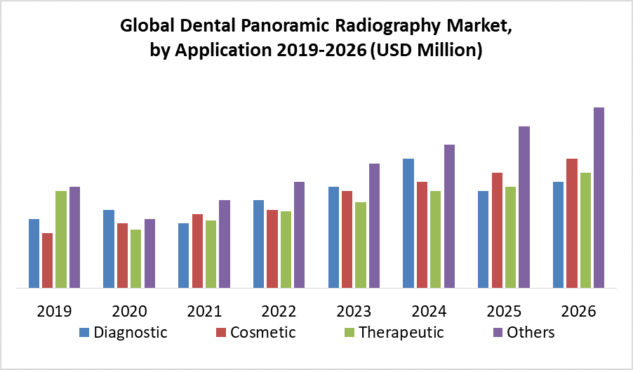 Global Dental Panoramic Radiography Market