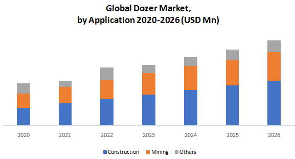 Global Dozer Market1