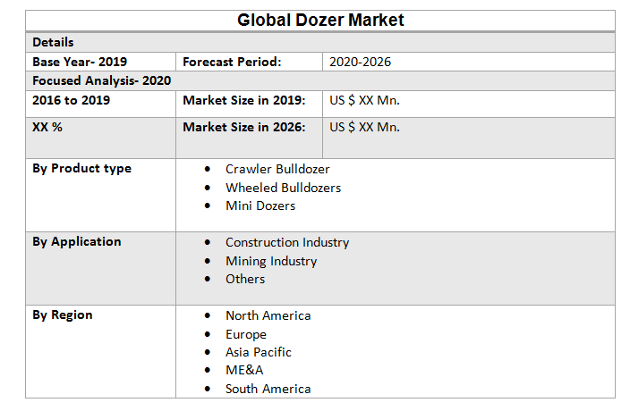Global Dozer Market2