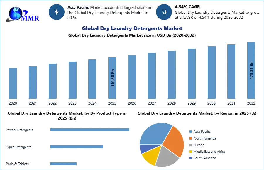 Global Dry Laundry Detergents Market