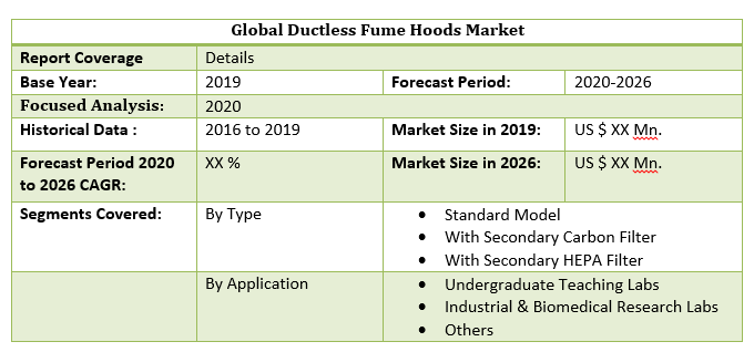 Global Ductless Fume Hoods Market