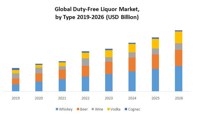Global Duty-Free Liquor Market1