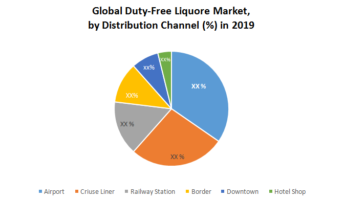 Global Duty-Free Liquor Market2