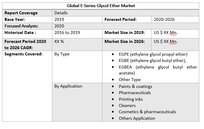 Global E-Series Glycol Ether Market by Scope