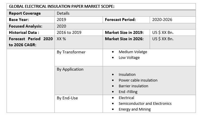 Global Electrical Insulation Paper Market 3