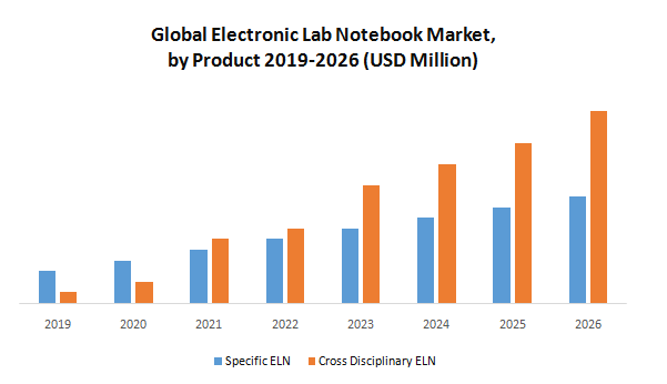 Global Electronic Lab Notebook Market1