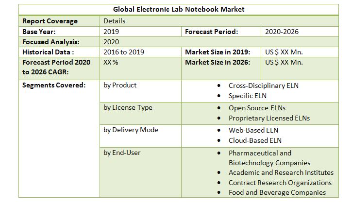 Global Electronic Lab Notebook Market4