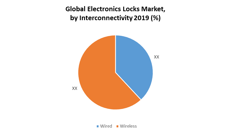 Global Electronics Locks Market 1