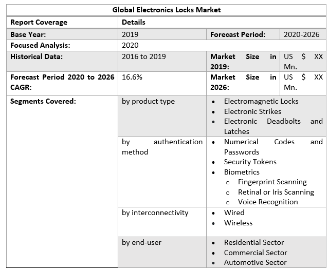 Global Electronics Locks Market 3