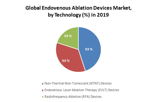 Global Endovenous Ablation Devices Market1