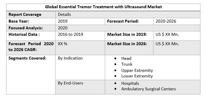 Global Essential Tremor Treatment with Ultrasound Market