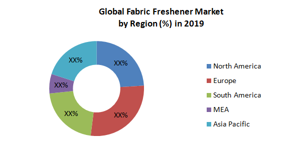 Global Fabric Freshener Market