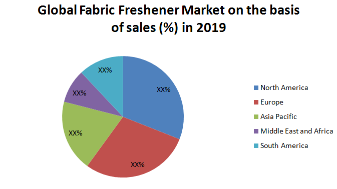 Global Fabric Freshener Market2