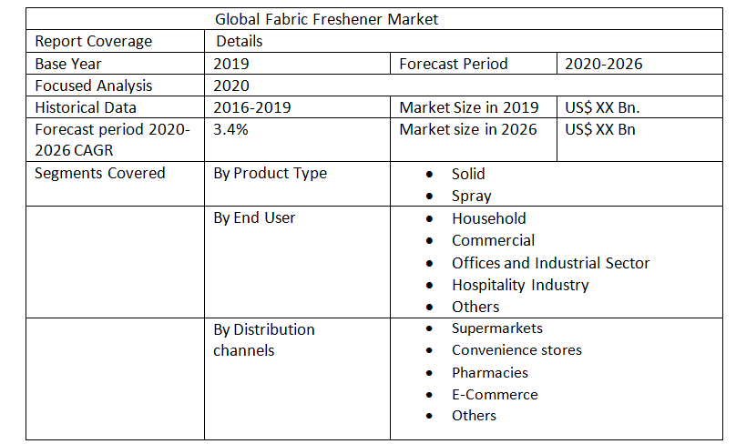Global Fabric Freshener Market3