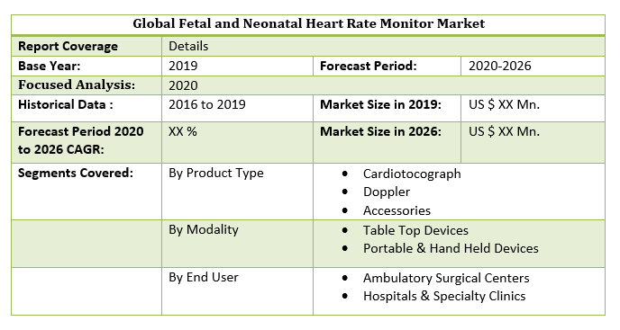 Global Fetal and Neonatal Heart Rate Monitors Market 2