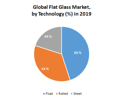 Global Flat Glass Market1