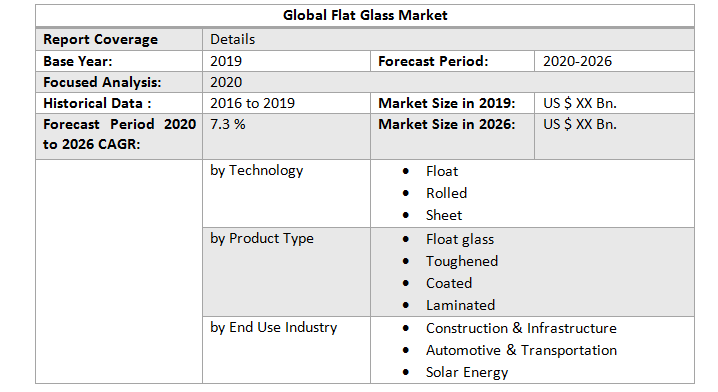 Global Flat Glass Market4