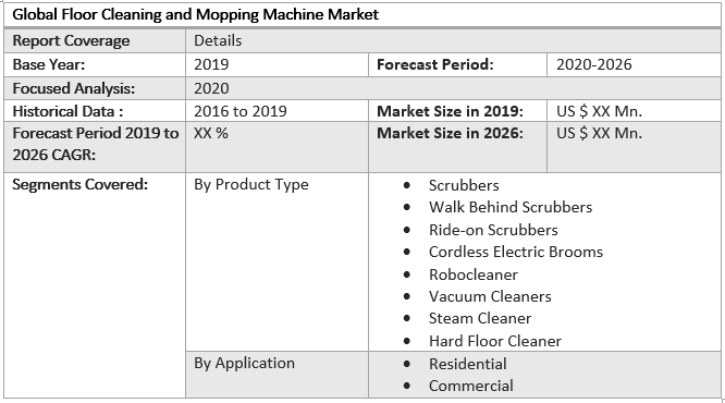 Global Floor Cleaning and Mopping Machine Market