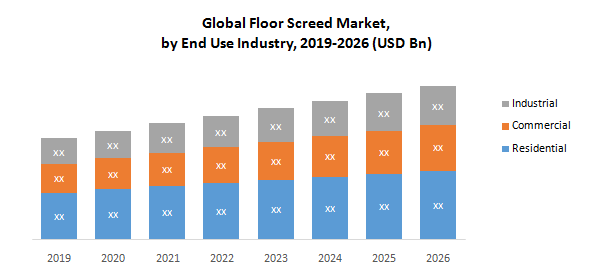 Global Floor Screed Market1