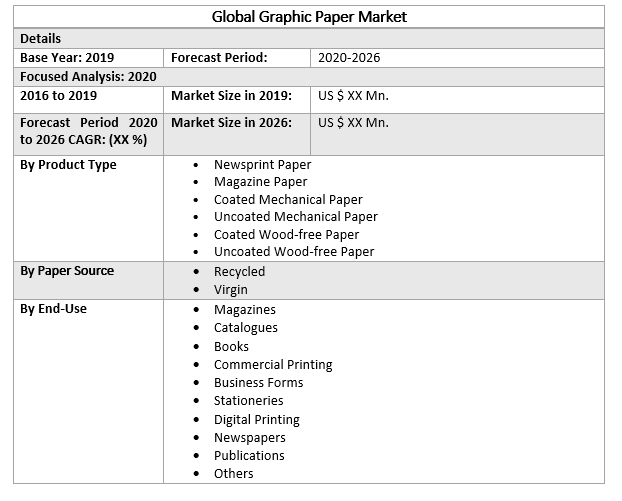 Global Graphic Paper Market 2