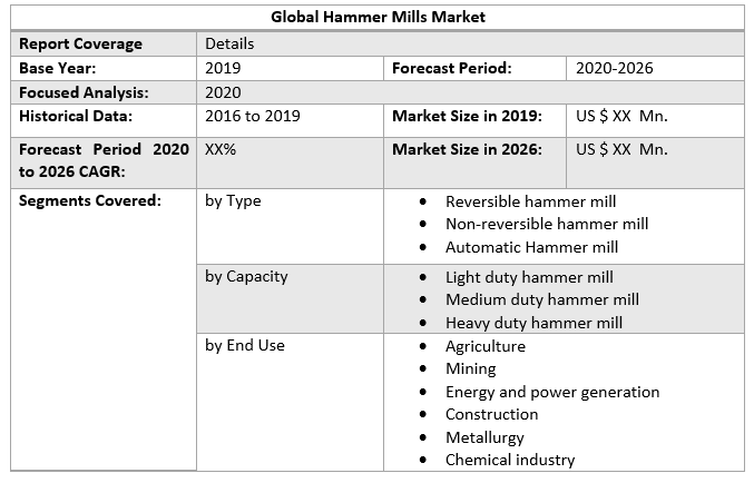 Global Hammer Mills Market Report