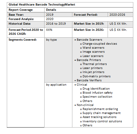 Global Healthcare Barcode Technology Market3