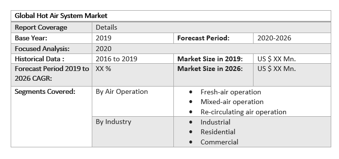 Global Hot Air System Market