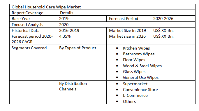 Global Household Care Wipe Market2