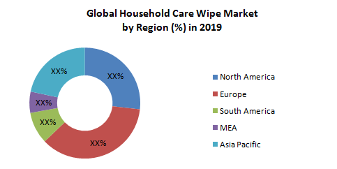 Global Household Care Wipe Market3