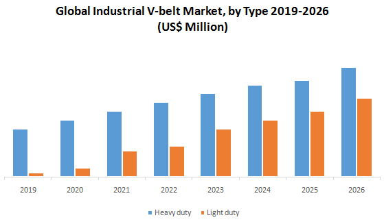 Global Industrial V-belt Market2
