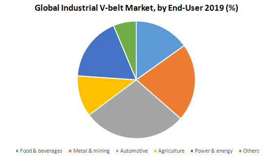 Global Industrial V-belt Market3