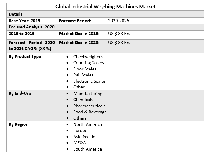 Global Industrial Weighing Machines Market 2