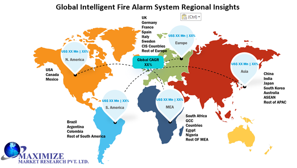 Global Intelligent Fire Alarm System Regional Insights