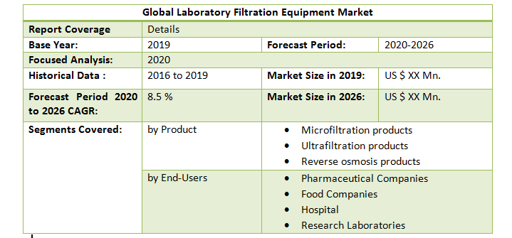 Global Laboratory Filtration Equipment Market3