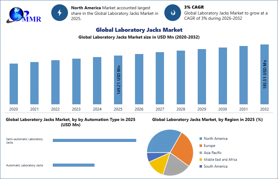 Global Laboratory Jacks Market
