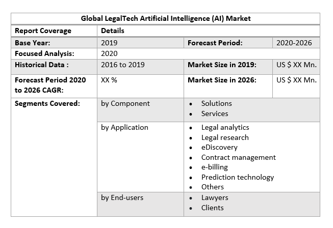 Global LegalTech Artificial Intelligence (AI) Market